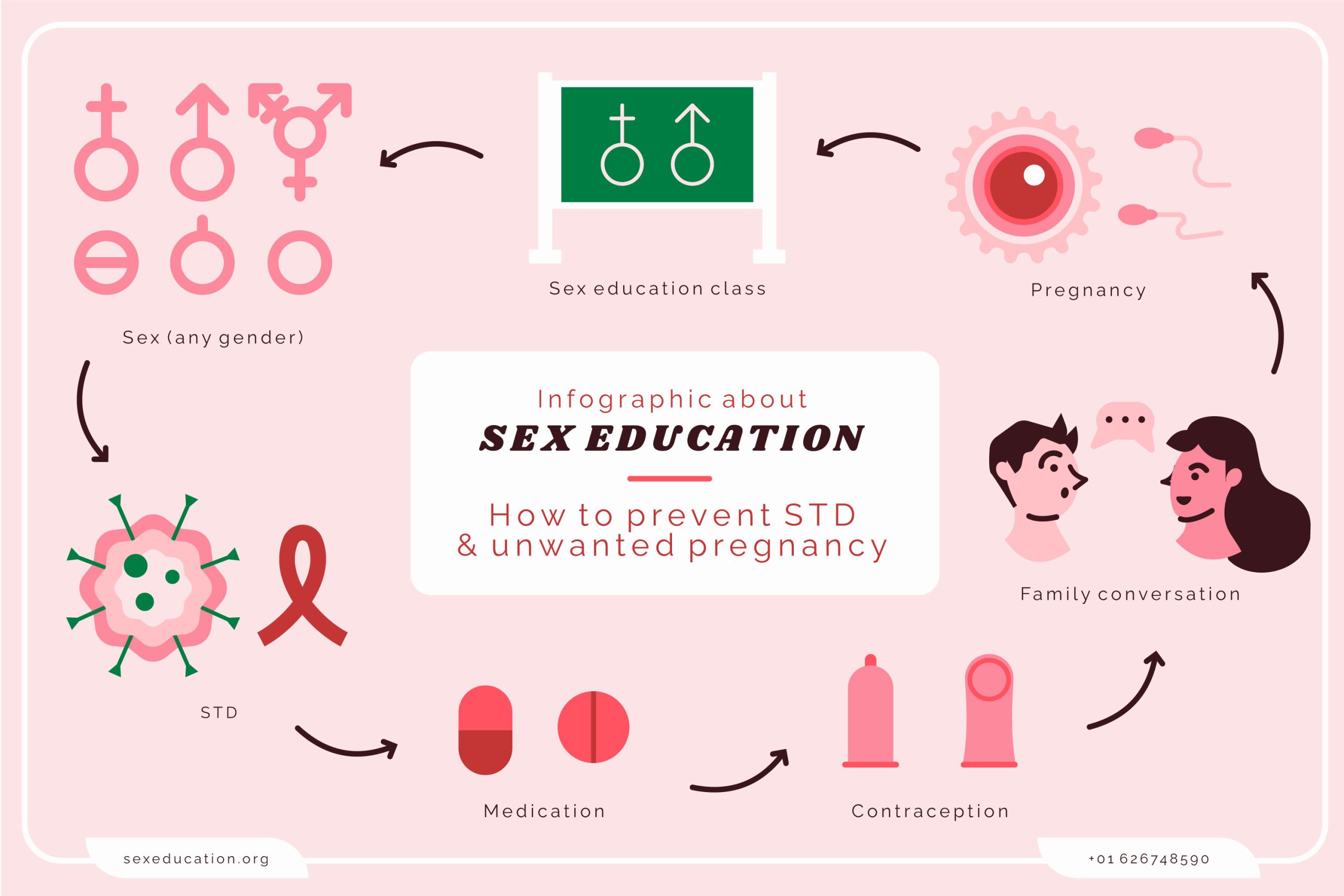 enfermedades ETS – etiologia Enfermedades de transmision sexual ETS